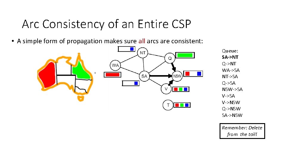Arc Consistency of an Entire CSP • A simple form of propagation makes sure Arc Consistency of an Entire CSP • A simple form of propagation makes sure
