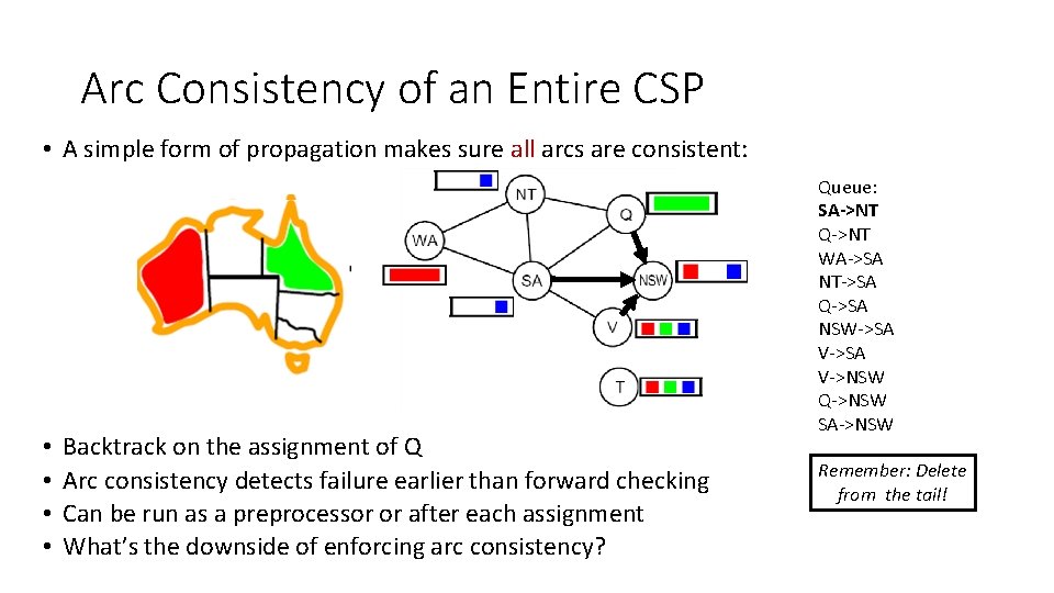 Arc Consistency of an Entire CSP • A simple form of propagation makes sure Arc Consistency of an Entire CSP • A simple form of propagation makes sure