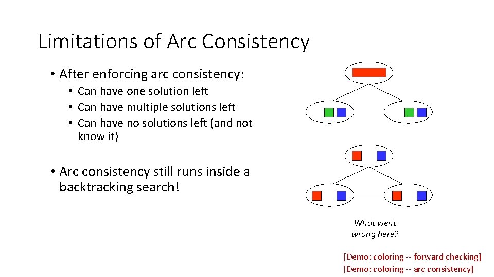 Limitations of Arc Consistency • After enforcing arc consistency: • Can have one solution Limitations of Arc Consistency • After enforcing arc consistency: • Can have one solution