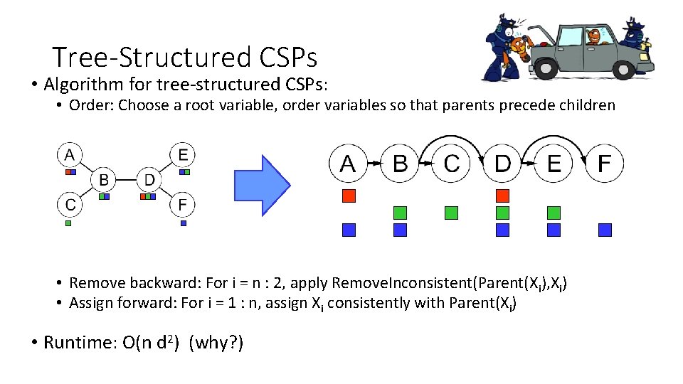Tree-Structured CSPs • Algorithm for tree-structured CSPs: • Order: Choose a root variable, order Tree-Structured CSPs • Algorithm for tree-structured CSPs: • Order: Choose a root variable, order