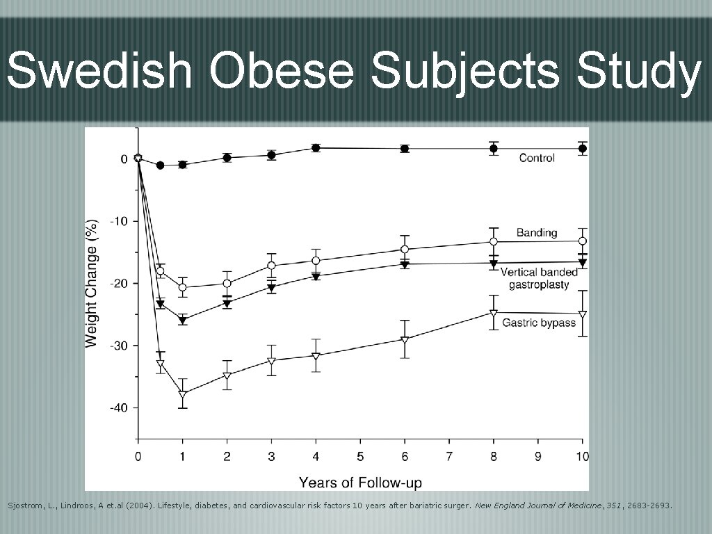Swedish Obese Subjects Study Sjostrom, L. , Lindroos, A et. al (2004). Lifestyle, diabetes,