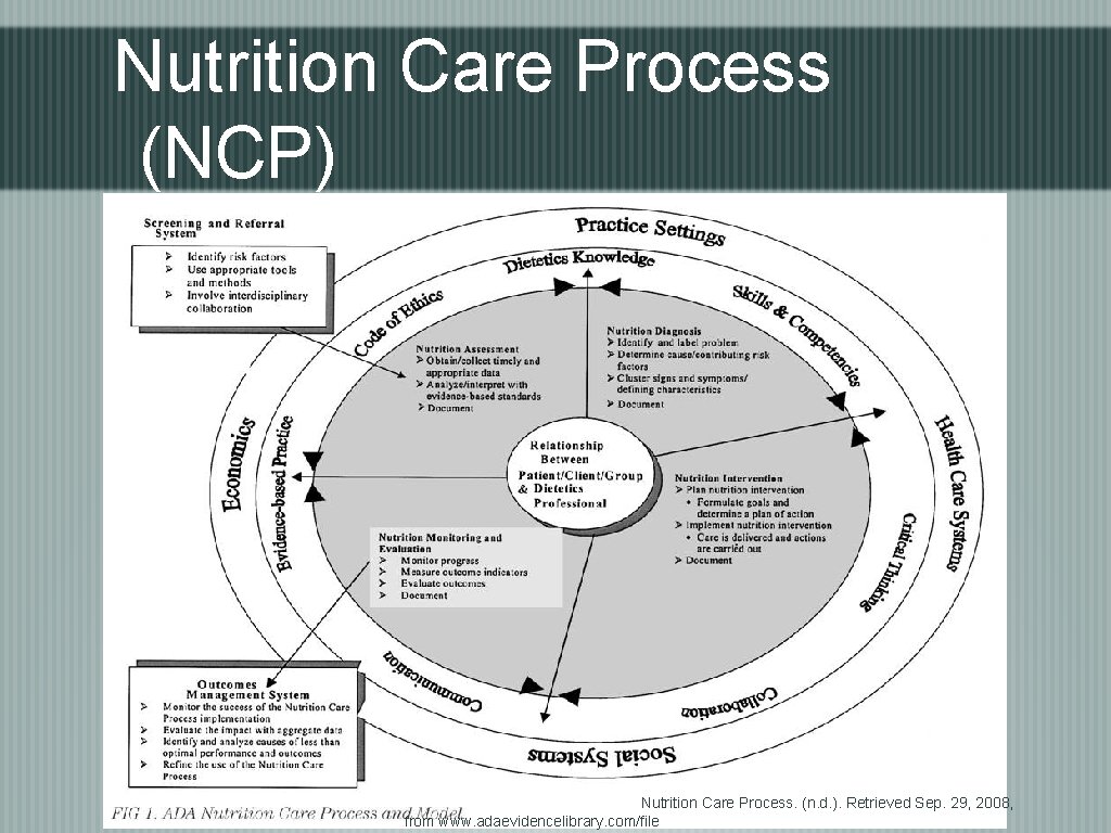 Nutrition Care Process (NCP) Nutrition Care Process. (n. d. ). Retrieved Sep. 29, 2008,