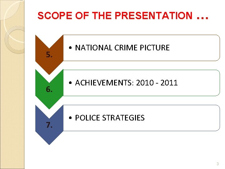 SCOPE OF THE PRESENTATION … 5. 6. 7. • NATIONAL CRIME PICTURE • ACHIEVEMENTS: