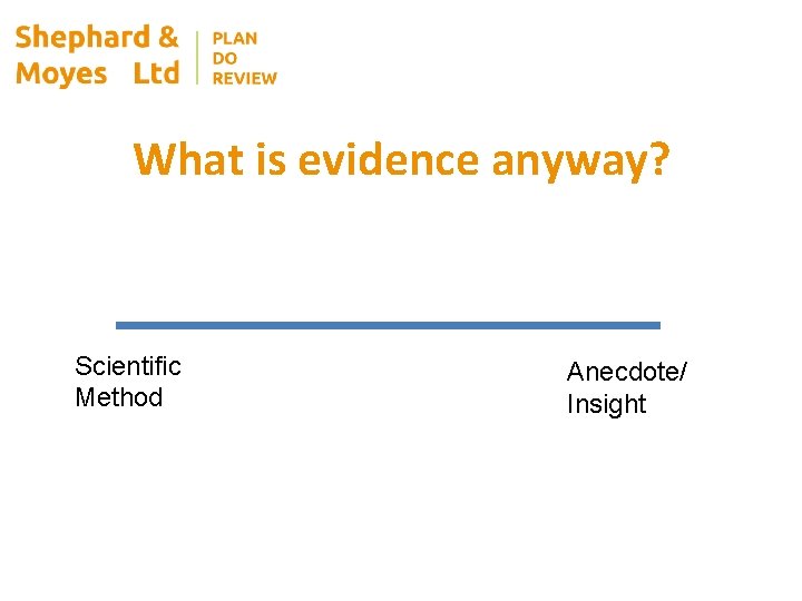 What is evidence anyway? Scientific Method Anecdote/ Insight 