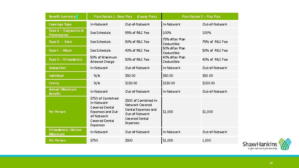Benefit Summary Plan Option 1 - Base Plan (Copay Plan) Plan Option 2 –