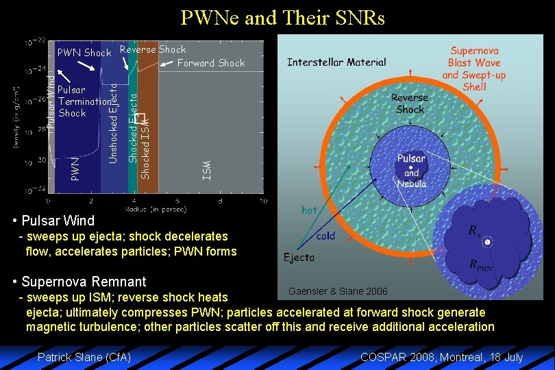 PWNe and Their SNRs Shocked Ejecta Shocked ISM � ISM Unshocked Ejecta Pulsar Termination