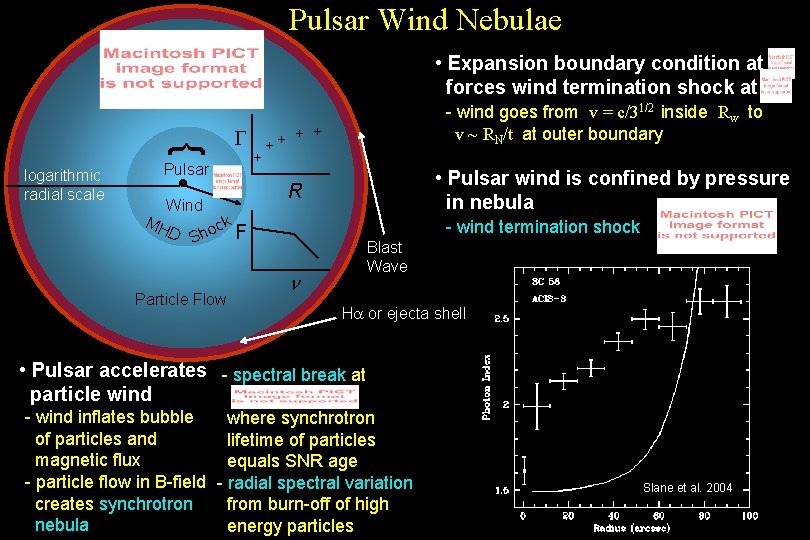 Pulsar Wind Nebulae } • Expansion boundary condition at forces wind termination shock at