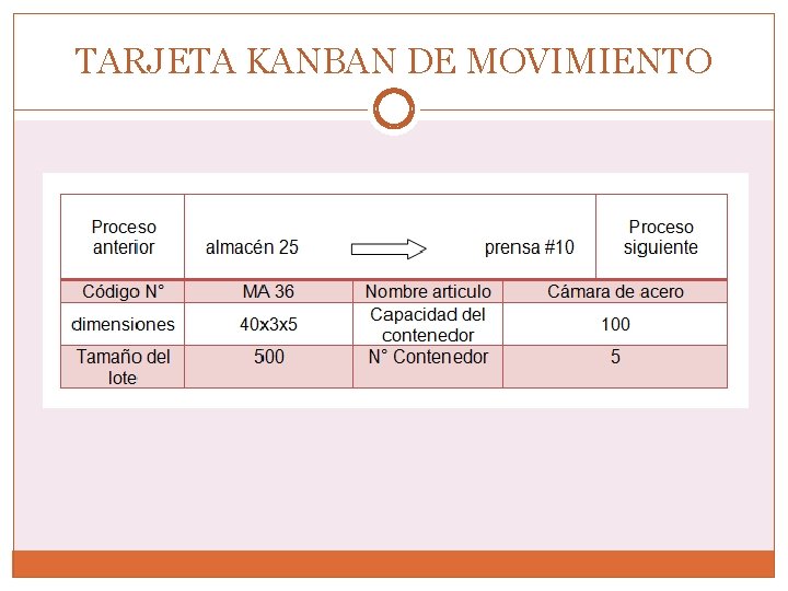 TARJETA KANBAN DE MOVIMIENTO 