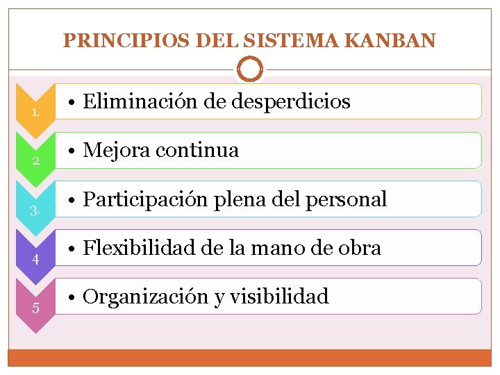 PRINCIPIOS DEL SISTEMA KANBAN 1. • Eliminación de desperdicios 2 • Mejora continua 3.