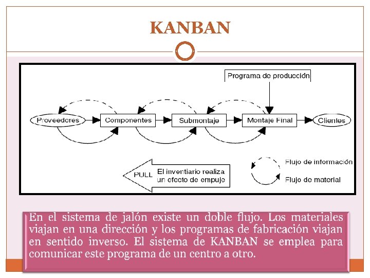 KANBAN 