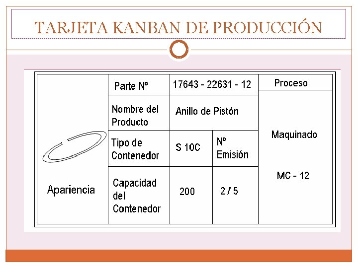 TARJETA KANBAN DE PRODUCCIÓN 