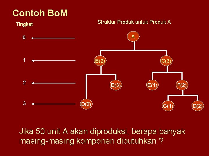 Contoh Bo. M Tingkat Struktur Produk untuk Produk A 0 A 1 B(2) 2