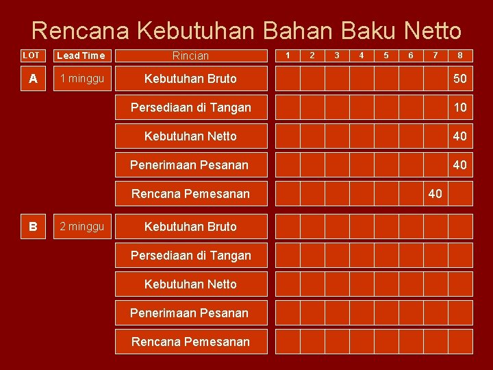 Rencana Kebutuhan Baku Netto LOT Lead Time Rincian A 1 minggu Kebutuhan Bruto 50