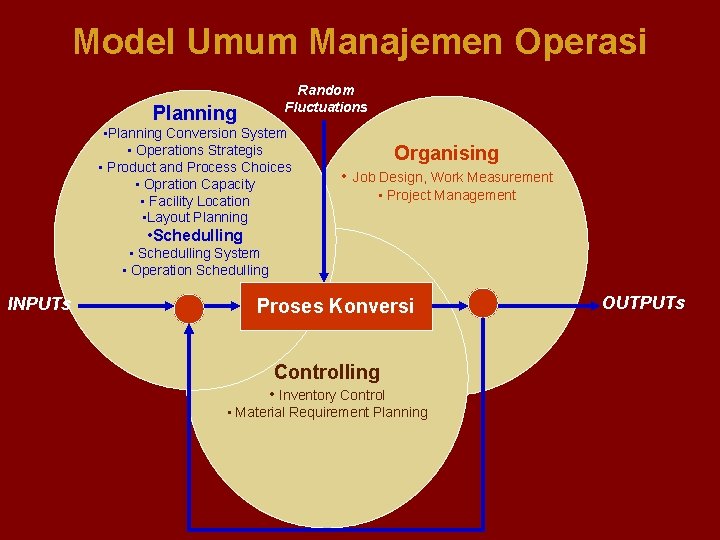 Model Umum Manajemen Operasi Random Fluctuations Planning • Planning Conversion System • Operations Strategis