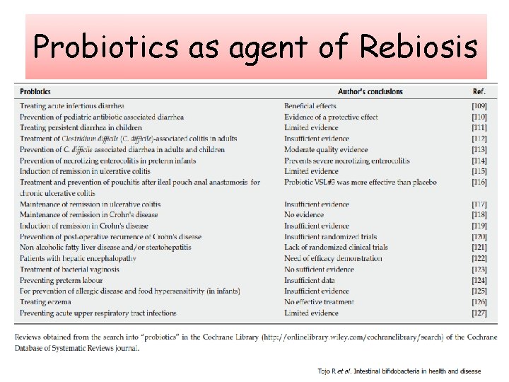Probiotics as agent of Rebiosis 
