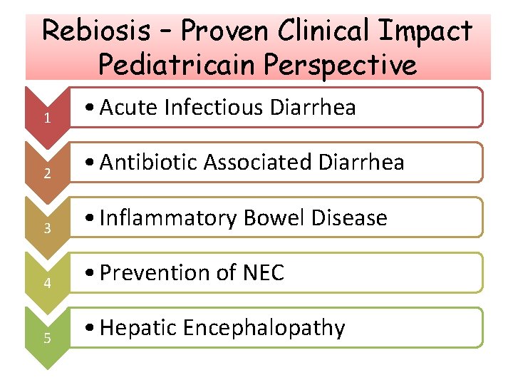 Rebiosis – Proven Clinical Impact Pediatricain Perspective 1 • Acute Infectious Diarrhea 2 •