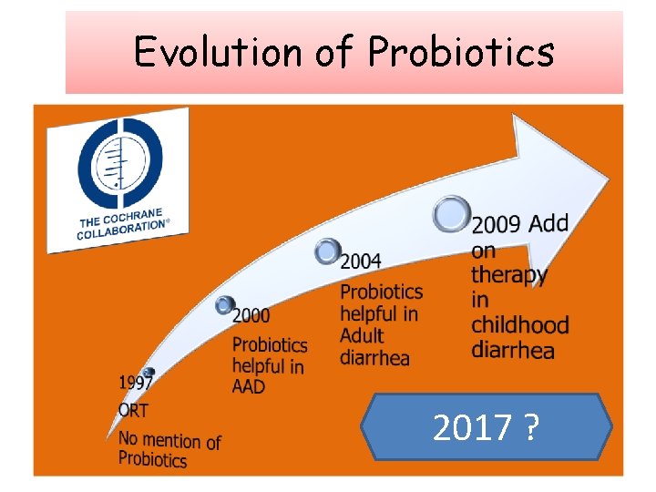 Evolution of Probiotics 2017 ? 