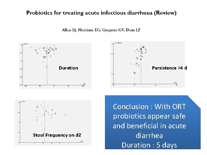 Duration Stool Frequency on d 2 Persistence >4 d Conclusion : With ORT probiotics