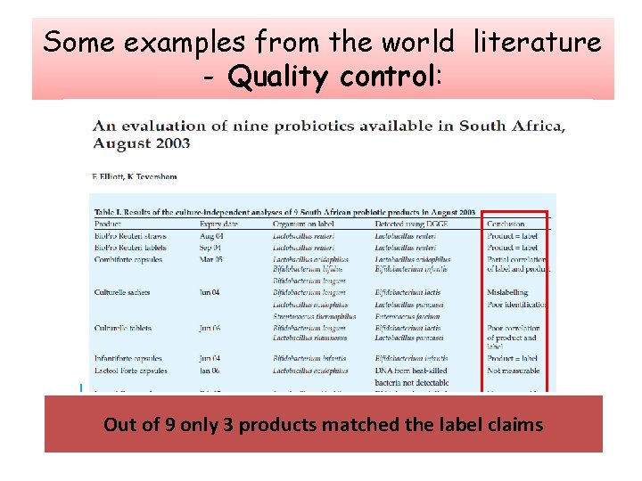 Some examples from the world literature - Quality control: Out of 9 only 3