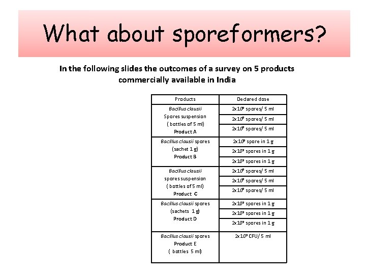 What about sporeformers? In the following slides the outcomes of a survey on 5
