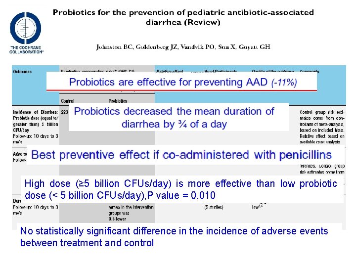 High dose (≥ 5 billion CFUs/day) is more effective than low probiotic dose (<