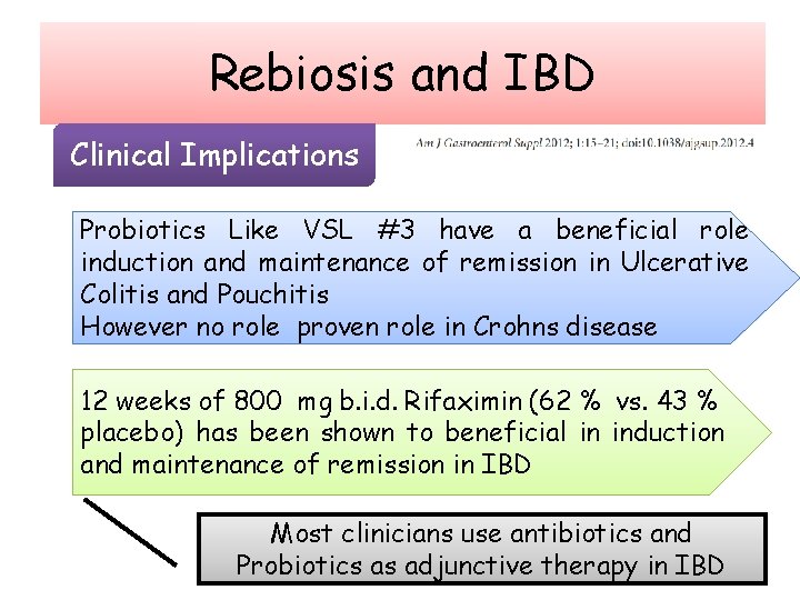 Rebiosis and IBD Clinical Implications Probiotics Like VSL #3 have a beneficial role induction