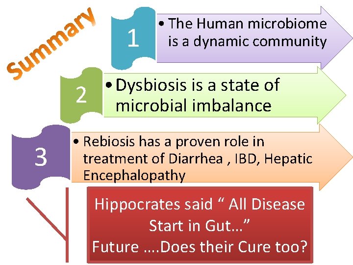 1 2 3 • The Human microbiome is a dynamic community • Dysbiosis is