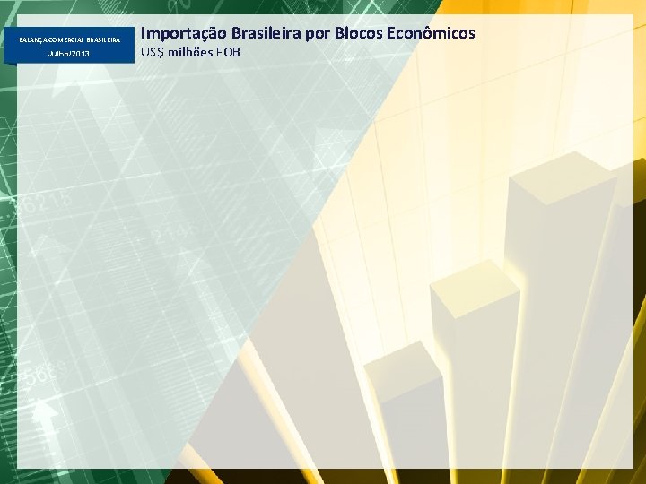 BALANÇA COMERCIAL BRASILEIRA Julho/2013 Importação Brasileira por Blocos Econômicos US$ milhões FOB 