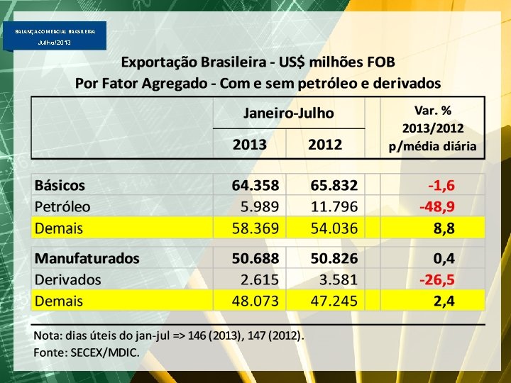 BALANÇA COMERCIAL BRASILEIRA Julho/2013 