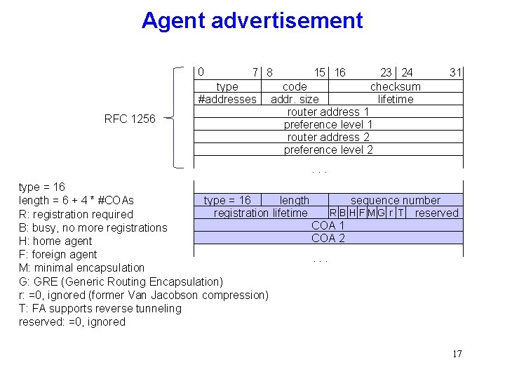 Agent advertisement 0 7 8 type #addresses RFC 1256 15 16 23 24 checksum