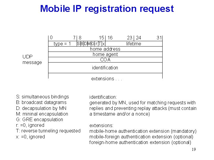 Mobile IP registration request 0 7 8 type = 1 UDP message 15 16