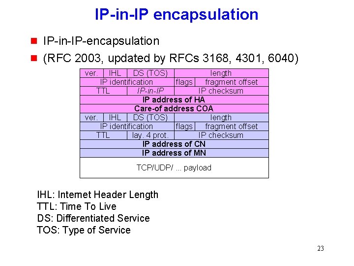 IP-in-IP encapsulation g g IP-in-IP-encapsulation (RFC 2003, updated by RFCs 3168, 4301, 6040) ver.