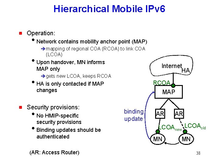 Hierarchical Mobile IPv 6 g Operation: i. Network contains mobility anchor point (MAP) mapping