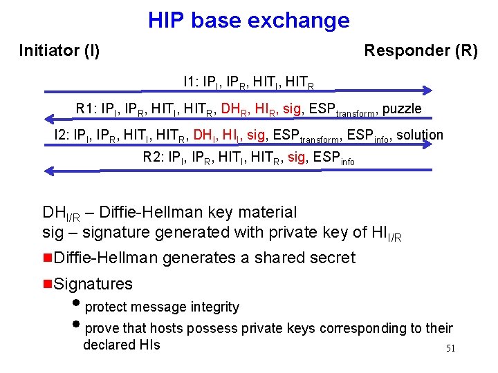HIP base exchange Initiator (I) Responder (R) I 1: IPI, IPR, HITI, HITR R