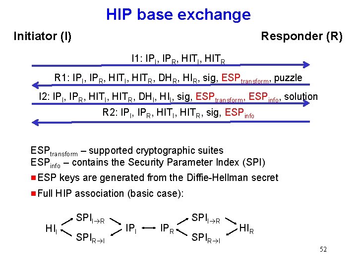 HIP base exchange Initiator (I) Responder (R) I 1: IPI, IPR, HITI, HITR R