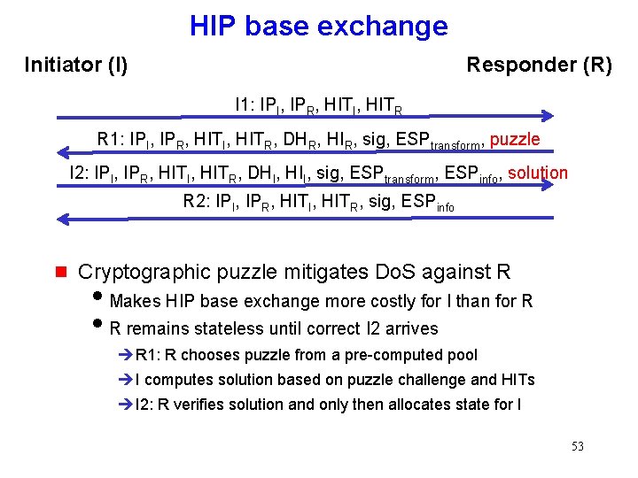 HIP base exchange Initiator (I) Responder (R) I 1: IPI, IPR, HITI, HITR R