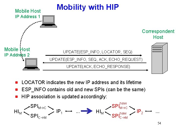 Mobile Host Mobility with HIP IP Address 1 Correspondent Host Mobile Host UPDATE(ESP_INFO, LOCATOR,
