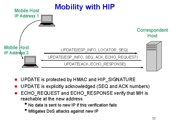 Mobile Host Mobility with HIP IP Address 1 Correspondent Host Mobile Host IP Address