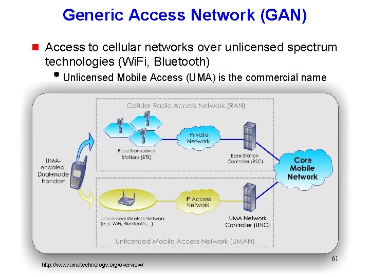 Generic Access Network (GAN) g Access to cellular networks over unlicensed spectrum technologies (Wi.