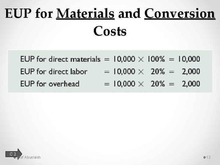 EUP for Materials and Conversion Costs C 2 Atef Abuelaish 13 