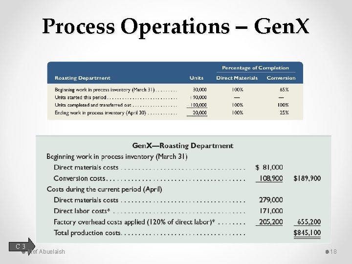 Process Operations – Gen. X C 3 Atef Abuelaish 18 
