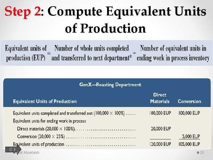 Step 2: Compute Equivalent Units of Production C 3 Atef Abuelaish 20 