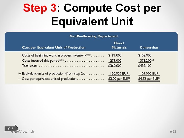 Step 3: Compute Cost per Equivalent Unit C 3 Atef Abuelaish 22 