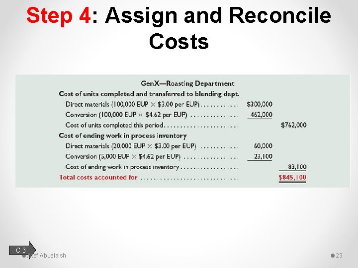 Step 4: Assign and Reconcile Costs C 3 Atef Abuelaish 23 