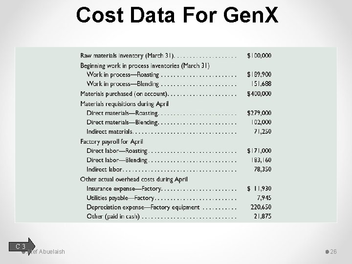 Cost Data For Gen. X C 3 Atef Abuelaish 26 