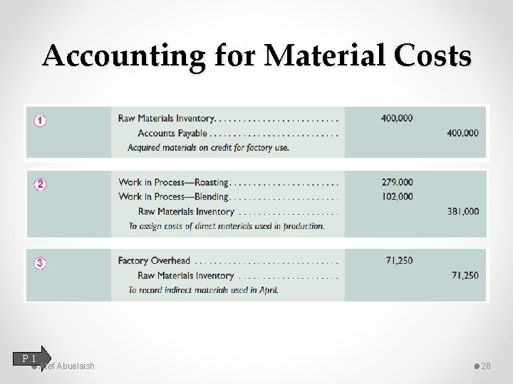 Accounting for Material Costs P 1 Atef Abuelaish 28 