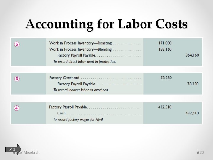 Accounting for Labor Costs P 2 Atef Abuelaish 30 
