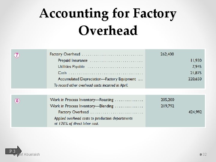 Accounting for Factory Overhead P 3 Atef Abuelaish 32 
