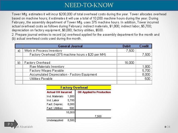 NEED-TO-KNOW Tower Mfg. estimates it will incur $200, 000 of total overhead costs during