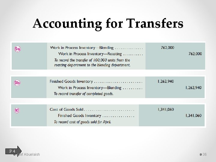 Accounting for Transfers P 4 Atef Abuelaish 36 